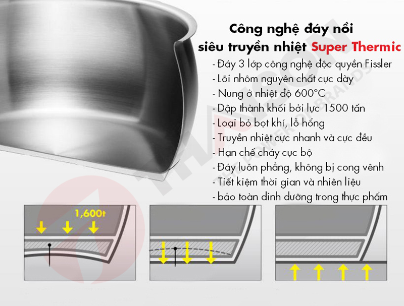 ÄÃ¡nh giÃ¡ bá» ná»i tá»« Fissler C+S Prestige