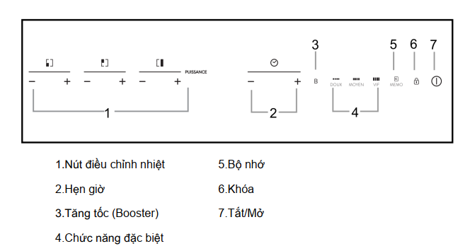 Bếp từ Rosieres RID346BV