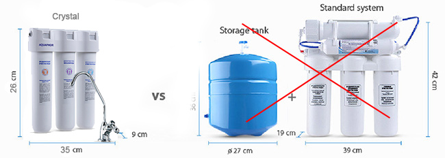 so sánh ưu việt của máy lọc nước aquaphor va máy thương